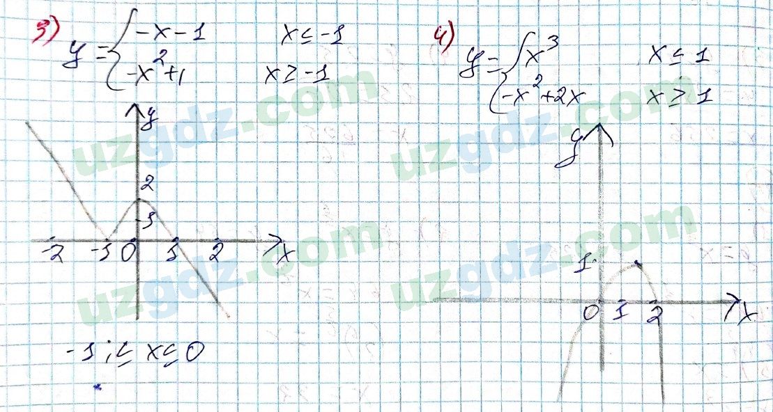 Алгебра Алимов 9 класс 2019 Упражнение 97