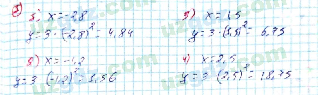 Алгебра Алимов 9 класс 2019 Упражнение 17