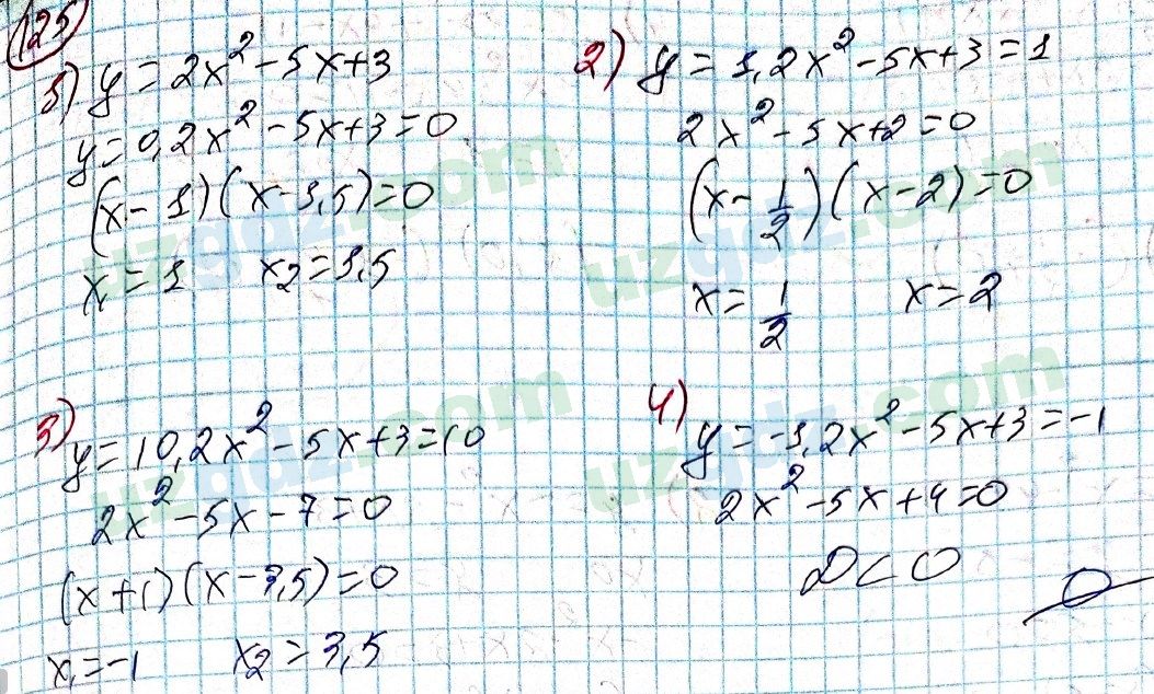 Алгебра Алимов 9 класс 2019 Упражнение 125