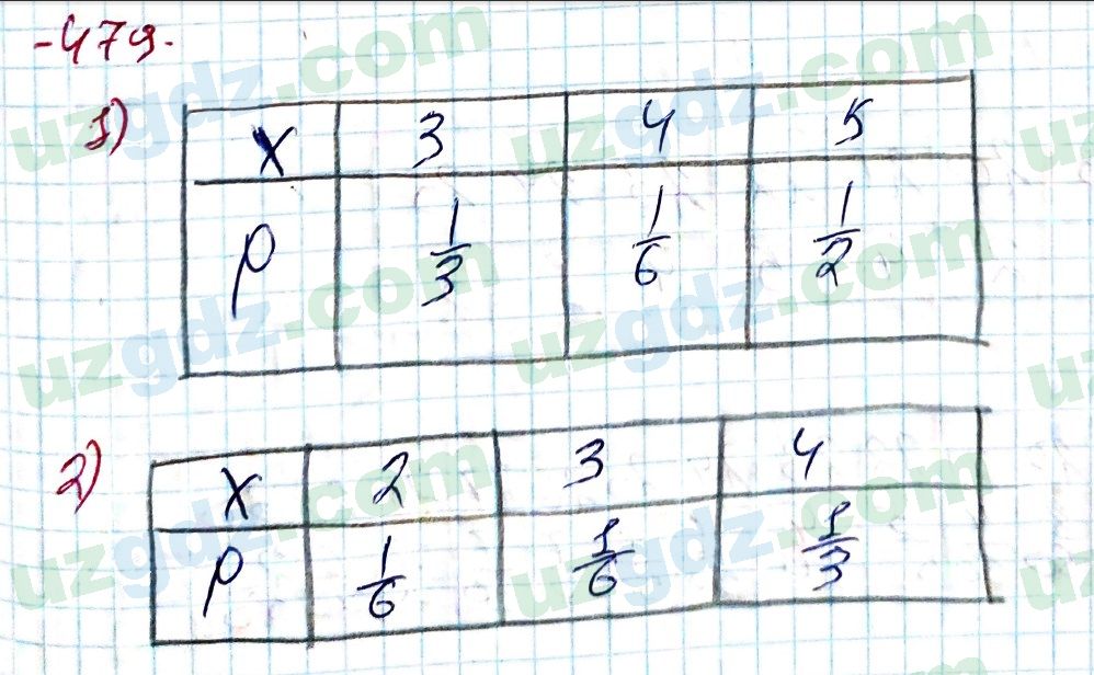 Алгебра Алимов 9 класс 2019 Упражнение 479