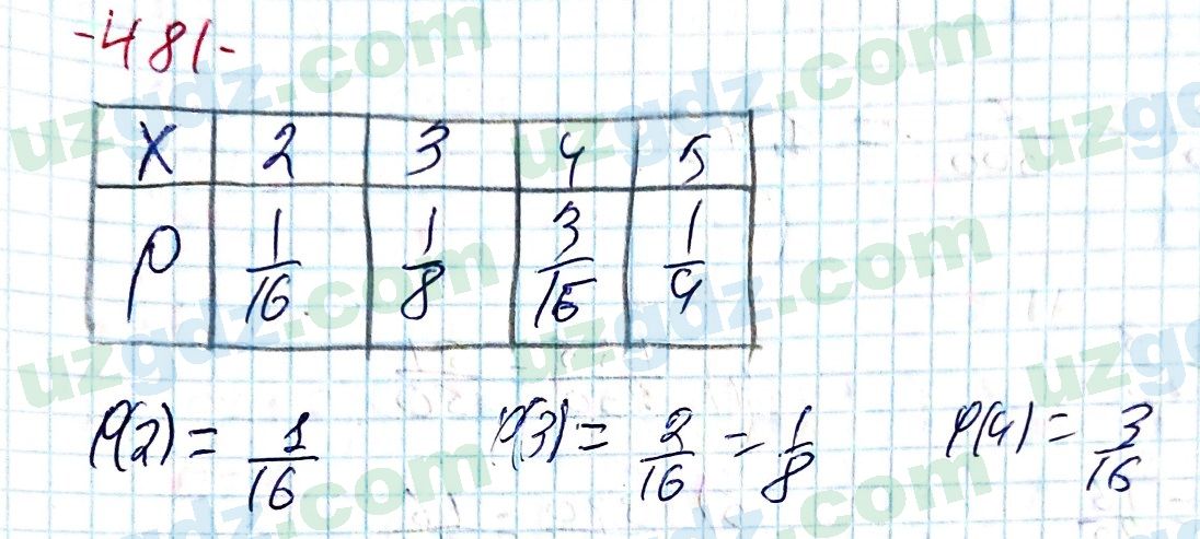 Алгебра Алимов 9 класс 2019 Упражнение 481