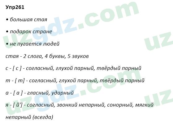 Русский язык Зеленина 5 класс 2020 Упражнение 261