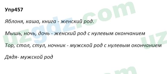 Русский язык Зеленина 5 класс 2020 Упражнение 457