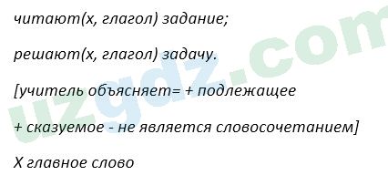 Русский язык Зеленина 5 класс 2020 Упражнение 120