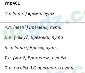 Русский язык Зеленина 5 класс 2020 Упражнение 461