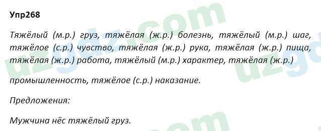 Русский язык Зеленина 5 класс 2020 Упражнение 268