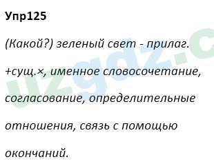 Русский язык Зеленина 5 класс 2020 Упражнение 125