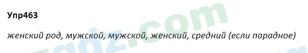 Русский язык Зеленина 5 класс 2020 Упражнение 463