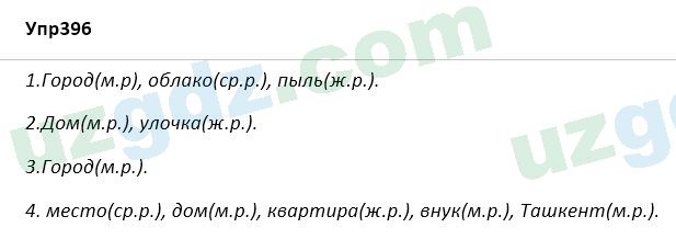 Русский язык Зеленина 5 класс 2020 Упражнение 396