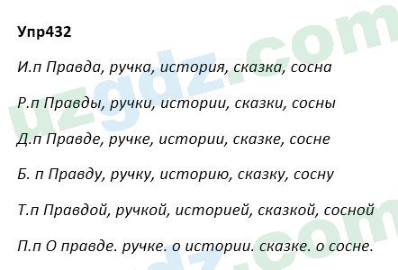 Русский язык Зеленина 5 класс 2020 Упражнение 432