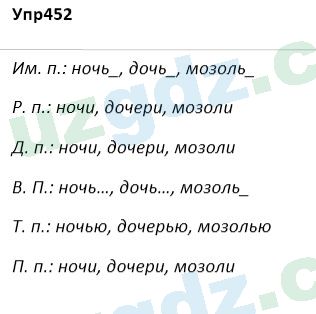 Русский язык Зеленина 5 класс 2020 Упражнение 452