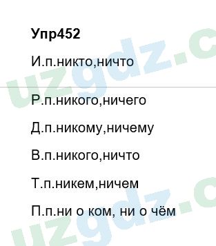 Русский язык Зеленина 6 класс 2017 Упражнение 452