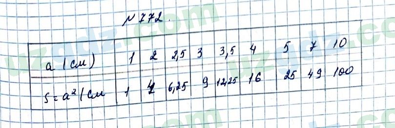 Математика Мирзаахмедов 6 класс 2017 Упражнение 772