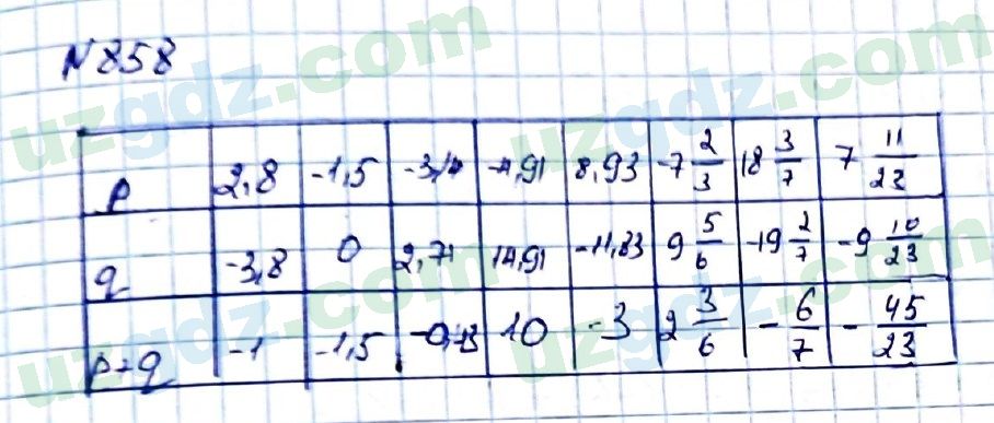 Математика Мирзаахмедов 6 класс 2017 Упражнение 858