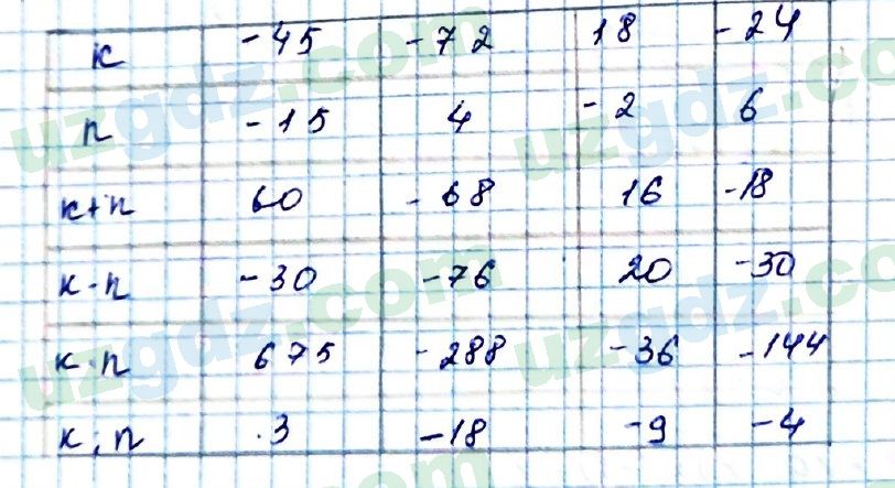 Математика Мирзаахмедов 6 класс 2017 Упражнение 923