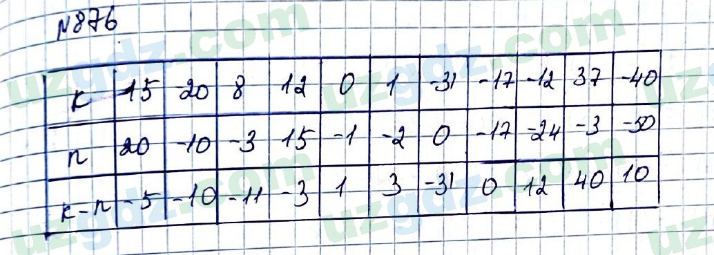 Математика Мирзаахмедов 6 класс 2017 Упражнение 876