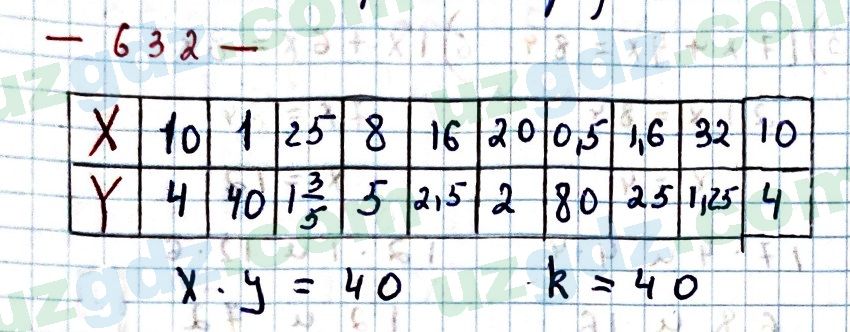 Математика Мирзаахмедов 6 класс 2017 Упражнение 632