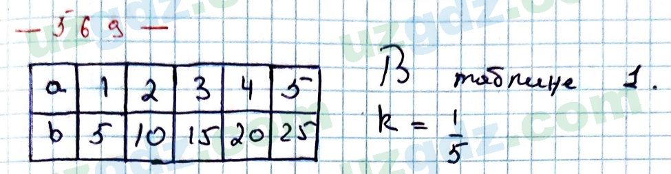 Математика Мирзаахмедов 6 класс 2017 Упражнение 569