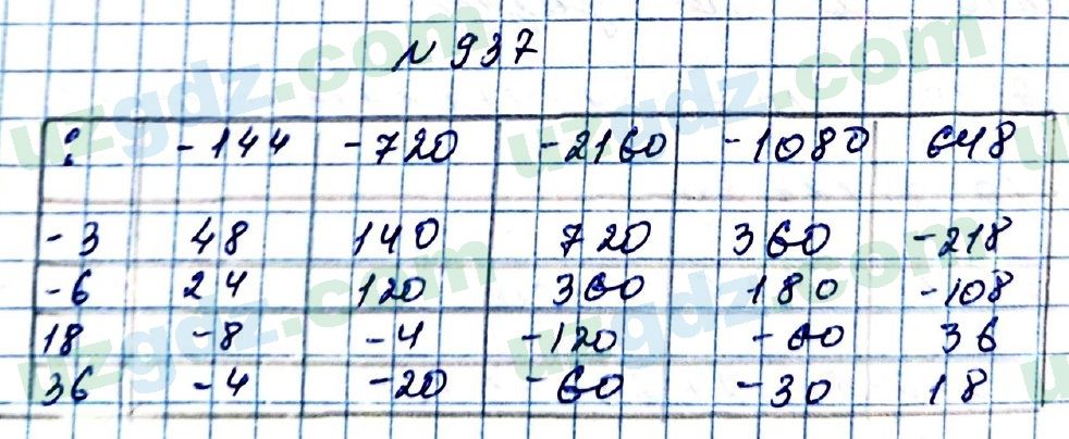 Математика Мирзаахмедов 6 класс 2017 Упражнение 937