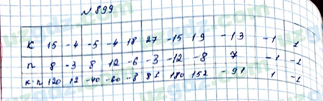 Математика Мирзаахмедов 6 класс 2017 Упражнение 899