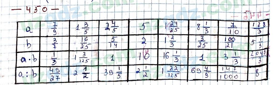 Математика Мирзаахмедов 6 класс 2017 Упражнение 450