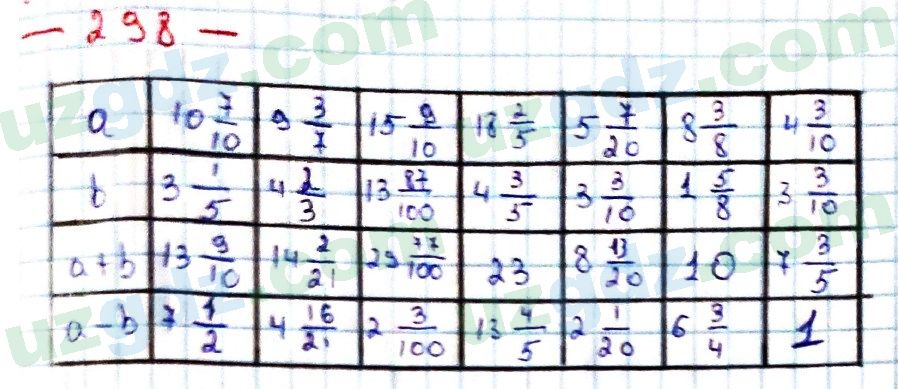 Математика Мирзаахмедов 6 класс 2017 Упражнение 298