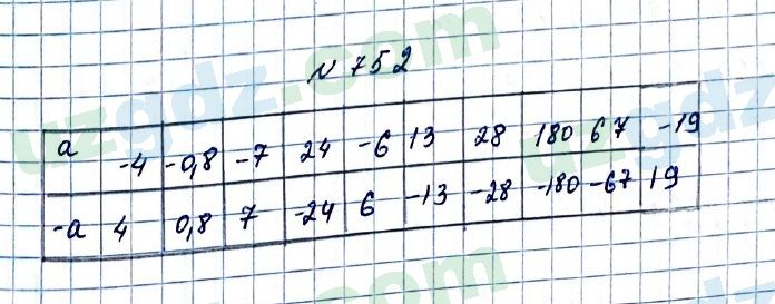 Математика Мирзаахмедов 6 класс 2017 Упражнение 752