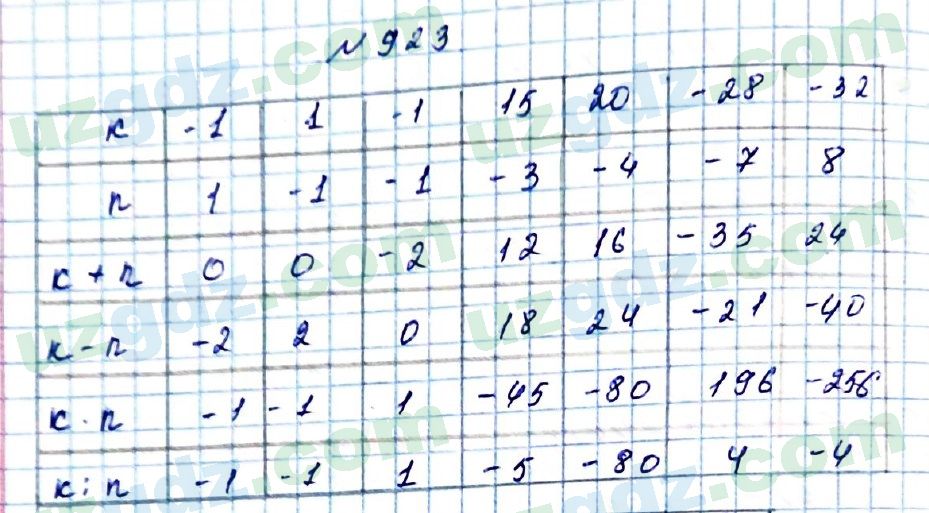 Математика Мирзаахмедов 6 класс 2017 Упражнение 923