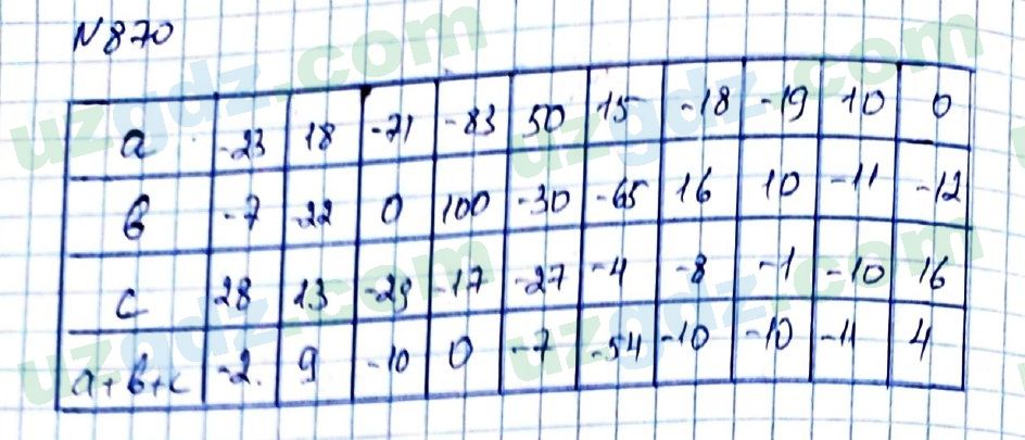 Математика Мирзаахмедов 6 класс 2017 Упражнение 870