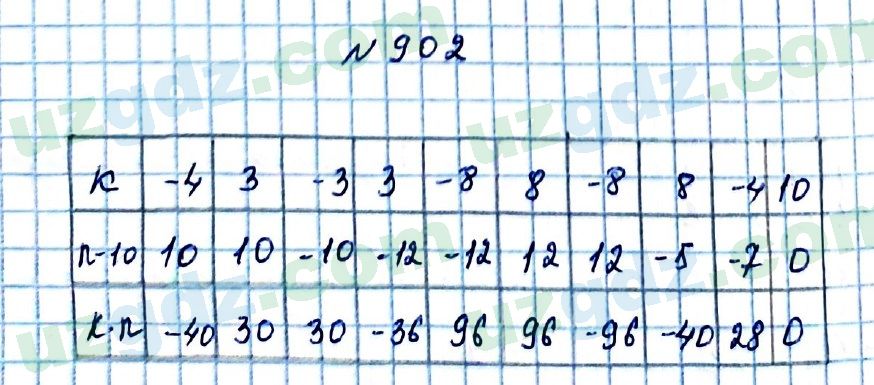 Математика Мирзаахмедов 6 класс 2017 Упражнение 902