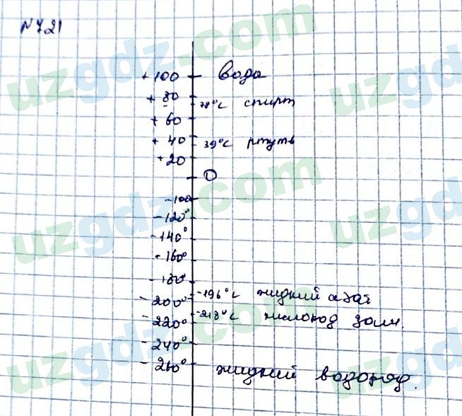 Математика Мирзаахмедов 6 класс 2017 Упражнение 721