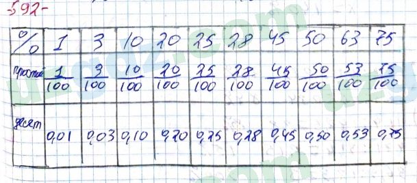 Математика Хайдаров 5 класс 2020 Упражнение 592