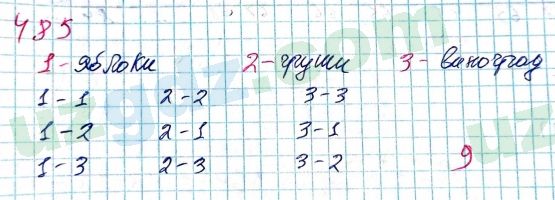Алгебра Алимов 8 класс 2019 Упражнение 485